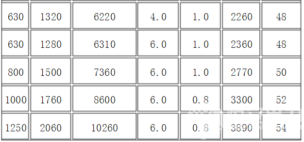 變壓器規(guī)格和質(zhì)量表
