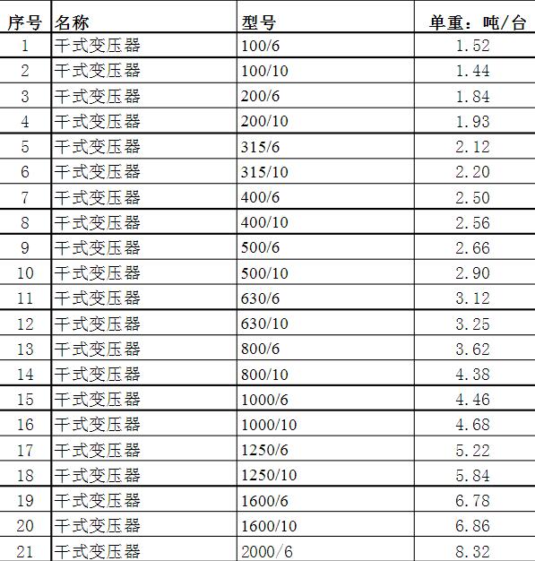 油浸式變壓器線圈重量