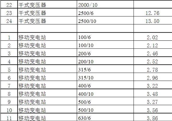 油浸式變壓器線圈重量