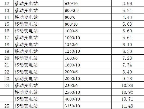 油浸式變壓器線圈重量