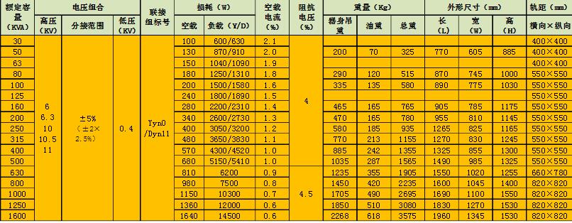 s11變壓器